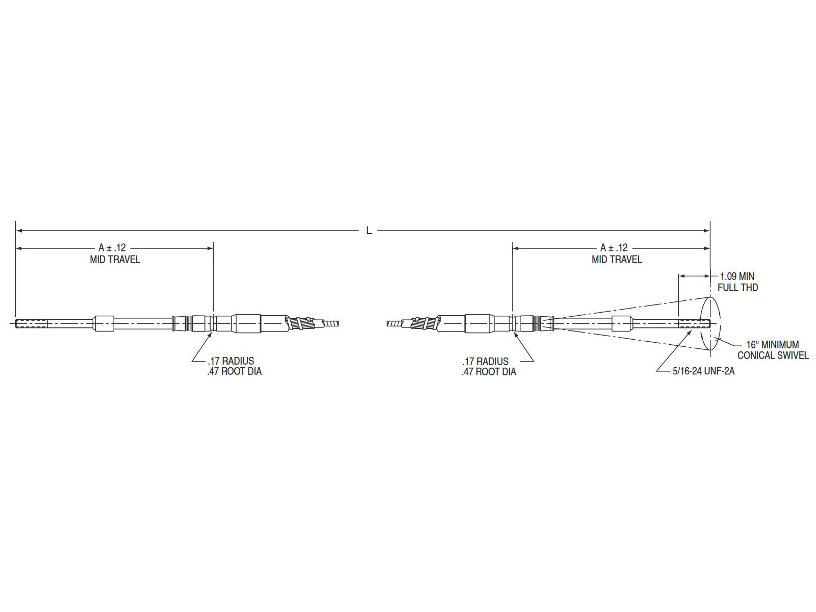 Push Pull Grooved Low Friction Cable Diagram